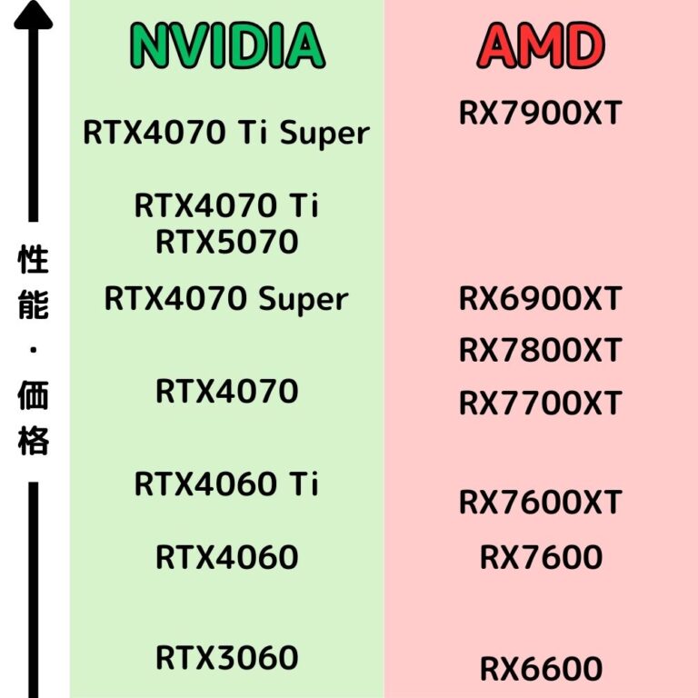 【保存版】自作PCパーツの選び方|基本知識と選定の流れをわかりやすく解説